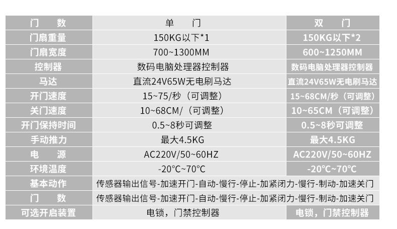 净化门-自动门技参数