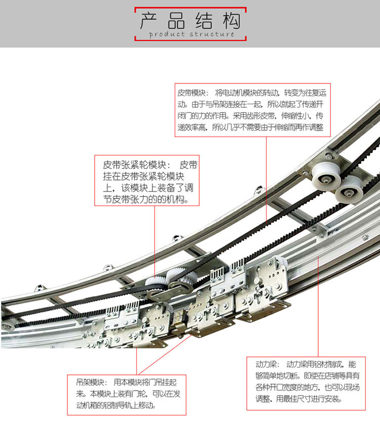 酒店弧形自动门-结构展示图