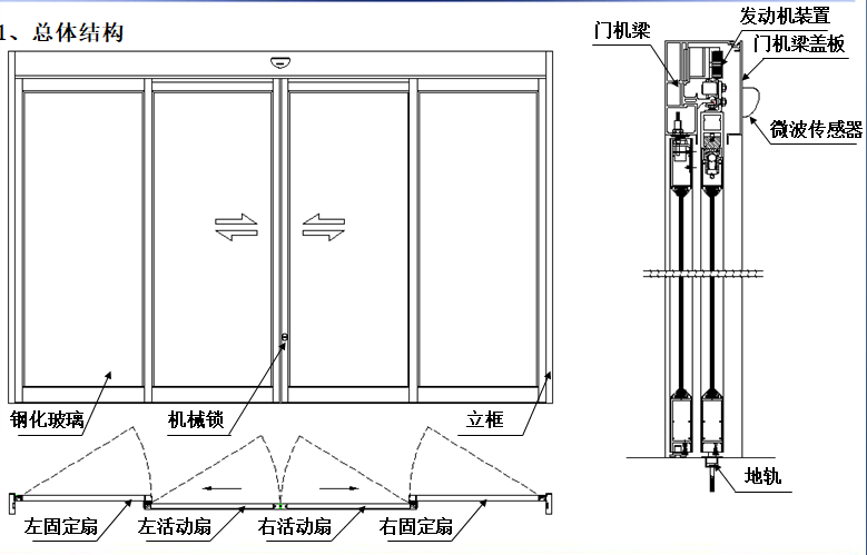 夹层玻璃自动门总体结构图