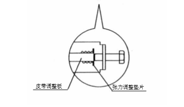 自动感应门皮带张力调整