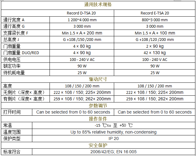 瑞可达 TSA 20重叠自动门技术参数