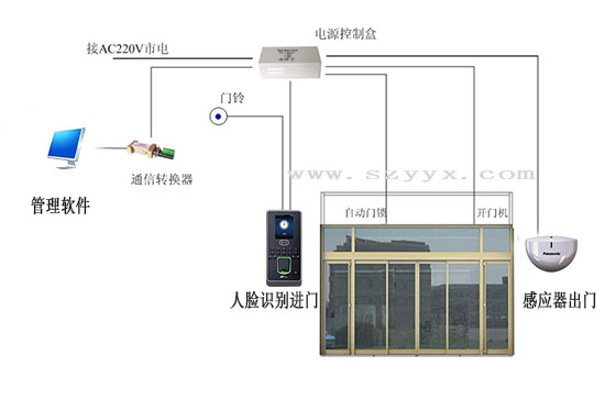 自动门门禁系统.