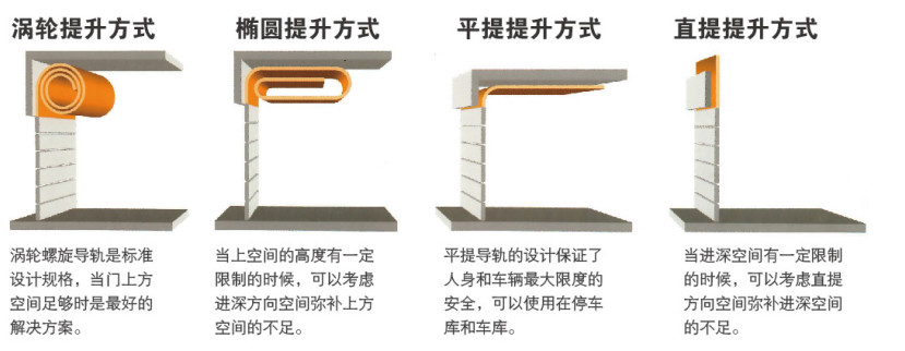 硬质快速卷帘门开门方式-演示图