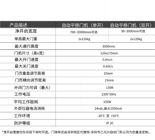 盖泽自动门GEZE ECdrive平移门系统-技术参数